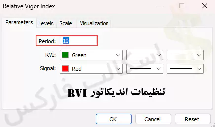 اندیکاتور RVI ، اندیکاتور rvi چیست ، 