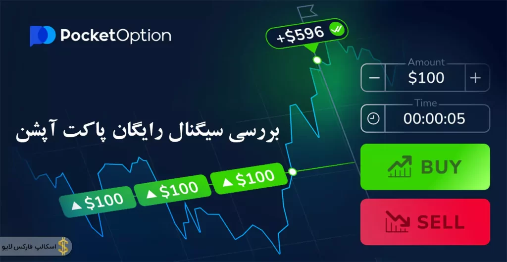 🔍 بررسی بهترین سیگنال پاکت آپشن – کانال سیگنال باینری آپشن 📈