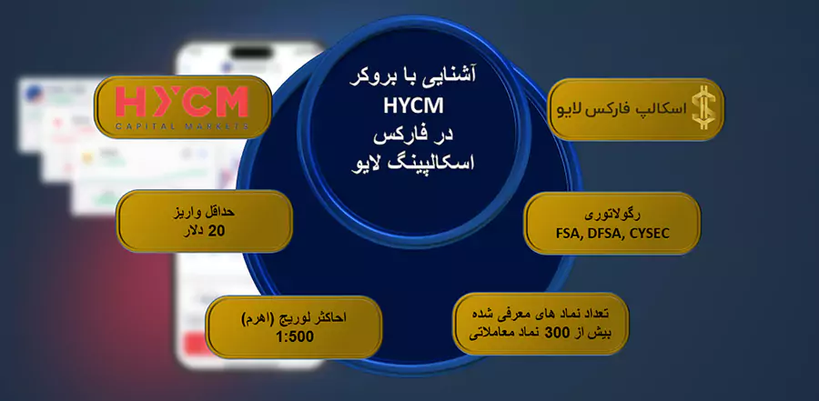 بررسی بروکر HYCM-اعتبار بروکر HYCM-درباره بروکر HYCM