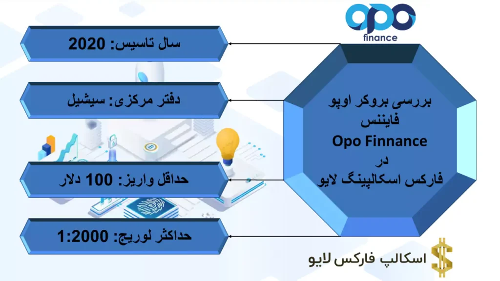 🔍بررسی بروکر اوپو فایننس –  همه چیز درباره بروکر Opo Finance👉